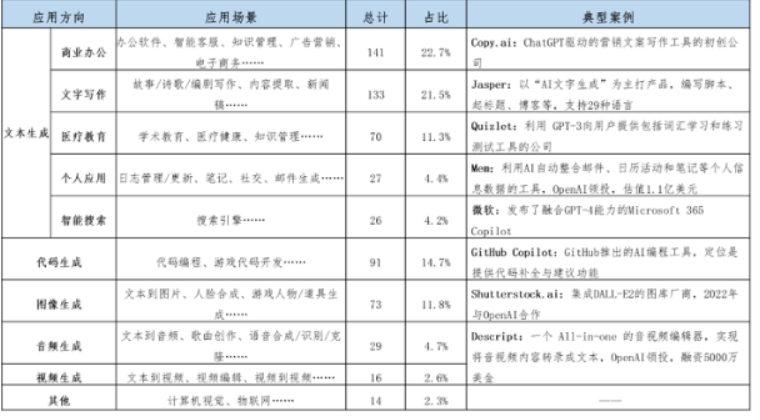 图片[7]-2023最新ChatGPT免费账号分享-庆虎资源网