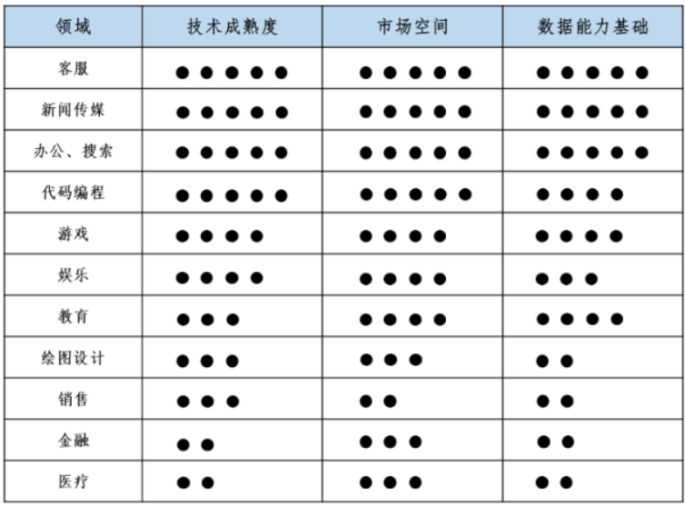 图片[8]-2023最新ChatGPT免费账号分享-庆虎资源网