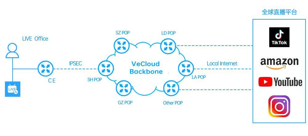 图片[14]-为什么说TikTok电商才是世界电商的未来？-庆虎资源网