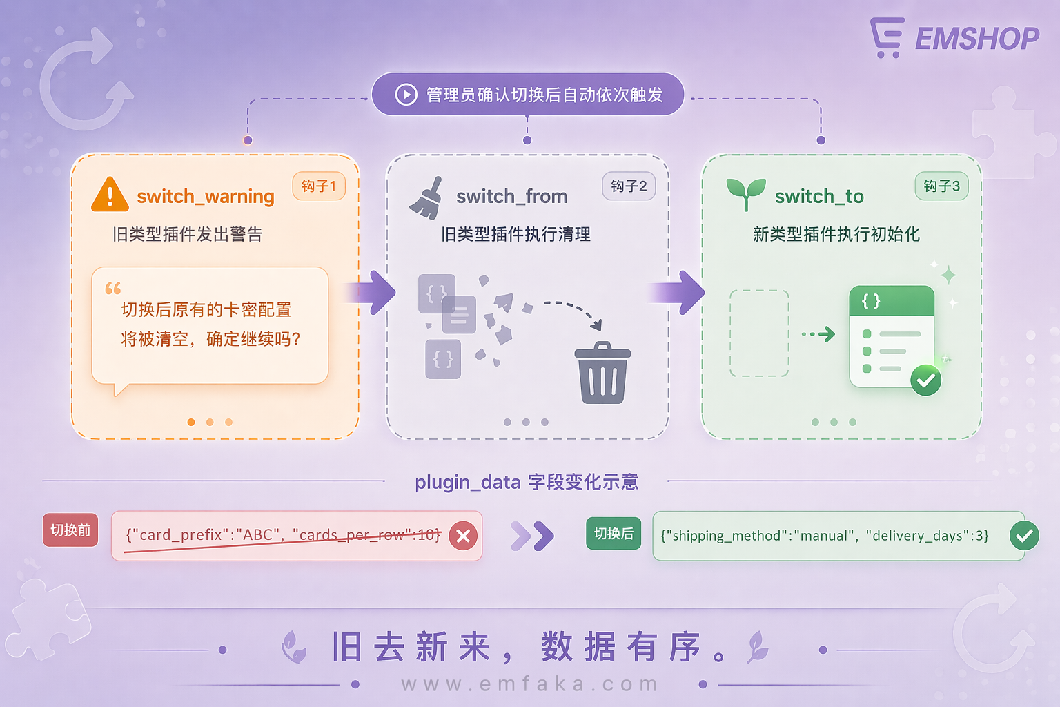 【更新预告】EMSHOP商品类型切换将支持三钩子优雅迁移插件数据-EMSHOP发卡官网