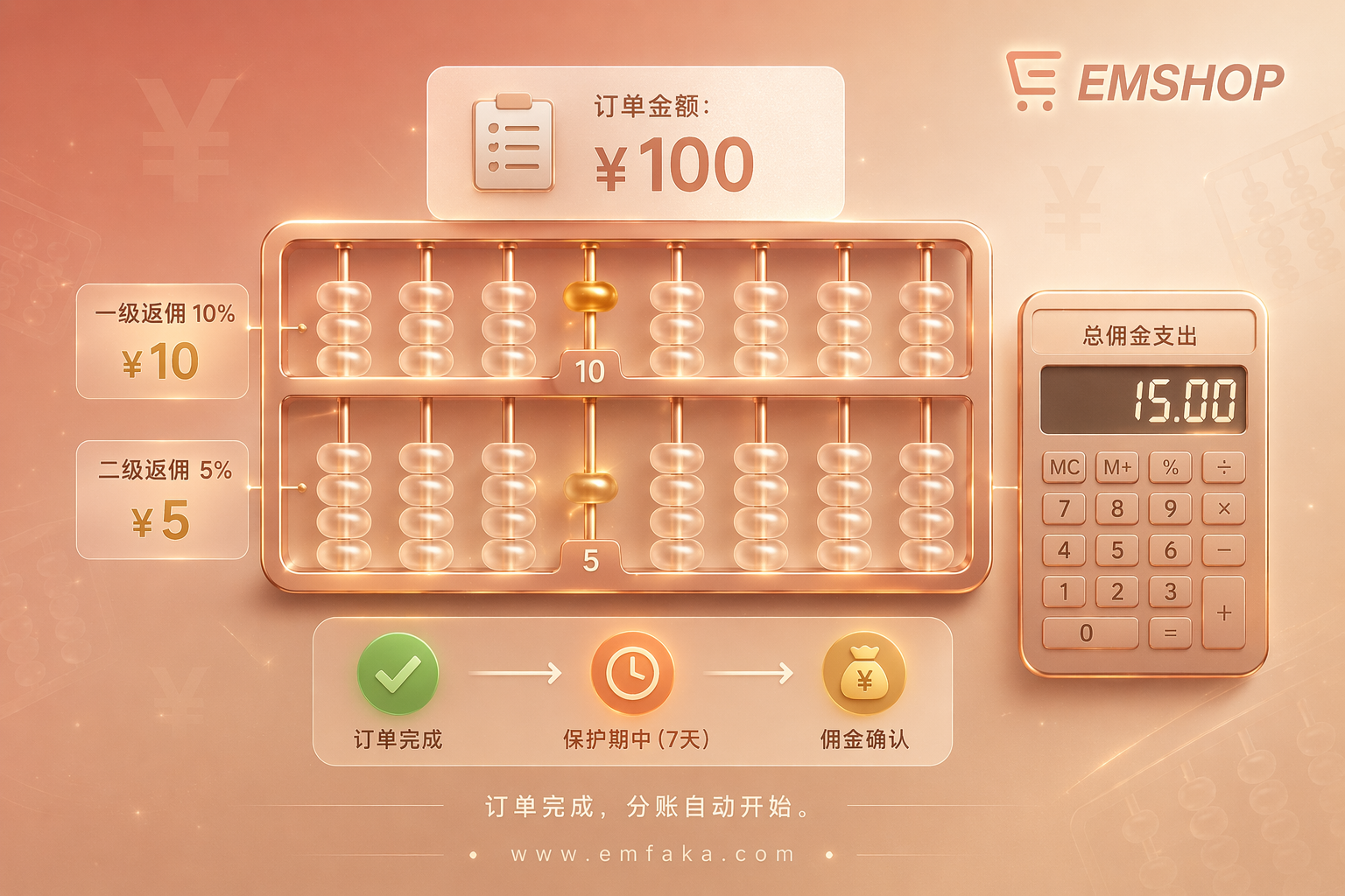 【更新预告】EMSHOP二级返佣将实现订单完成后自动计算与记录-EMSHOP发卡官网