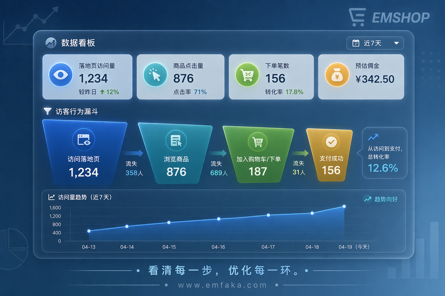 【更新预告】EMSHOP推广落地页将支持访客行为数据看板-EMSHOP发卡官网