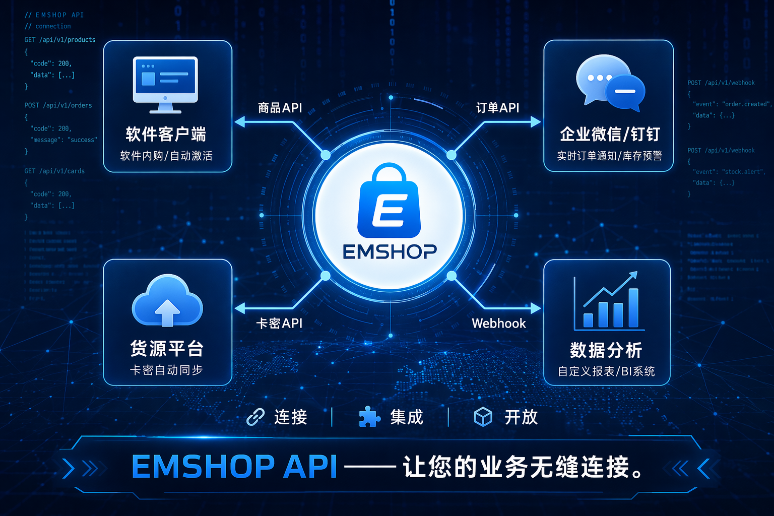 连接一切：EMSHOP发卡系统API接口与第三方集成实战指南-EMSHOP发卡官网