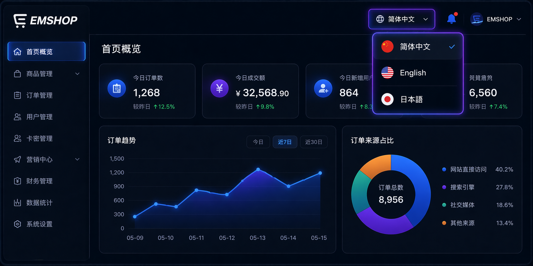 图片[2]-EMSHOP 下一站预告：多语言后台 + 插件化商品 + 分站体系即将到来【新版预告】-EMSHOP发卡官网