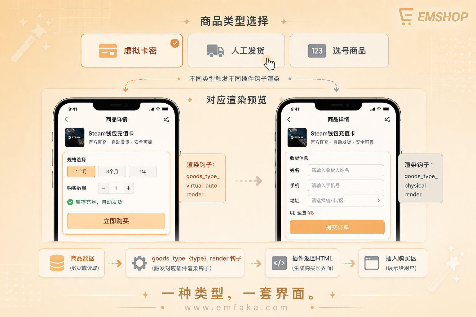 【更新预告】EMSHOP商品详情页将支持插件接管购买区渲染-EMSHOP发卡官网