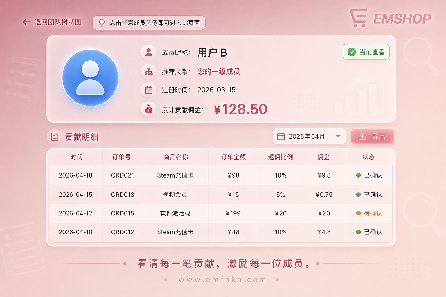 【更新预告】EMSHOP团队树状图支持点击查看下级贡献明细