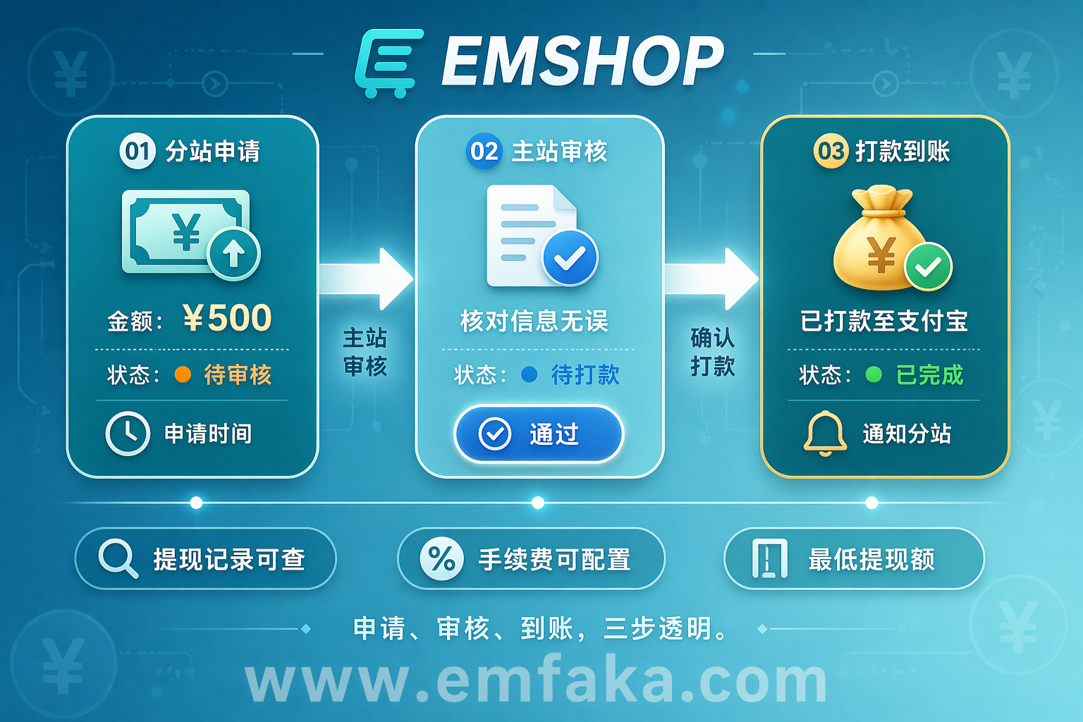 【更新预告】EMSHOP分站余额提现流程即将上线，三步到账透明可查-EMSHOP发卡官网