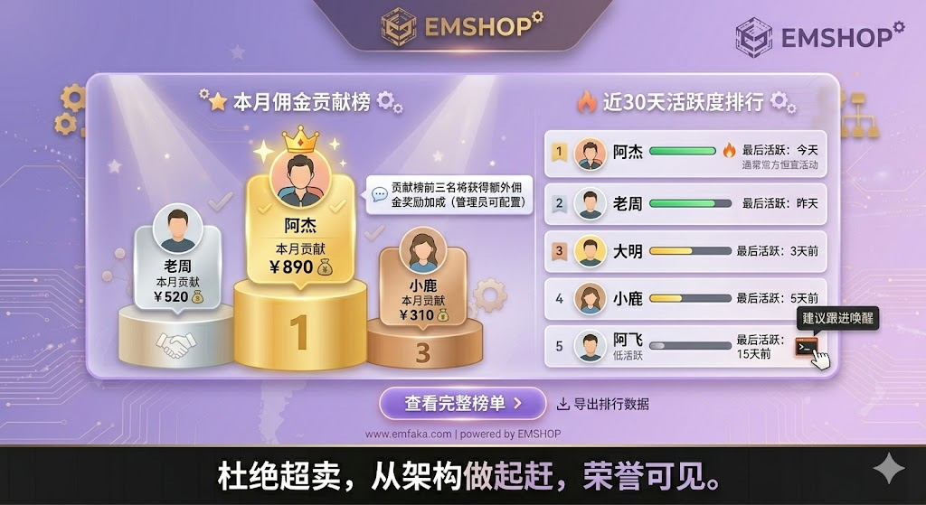 图片[2]-【更新预告】EMSHOP团队活跃度排行与贡献榜单即将上线