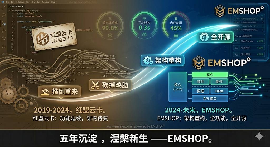 从红盟云卡到EMSHOP：五年技术演进之路与开发者的自白