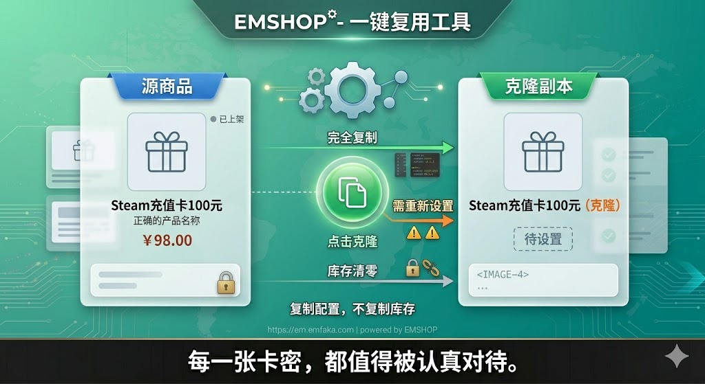 【更新预告】EMSHOP商品克隆功能即将上线，一键复用无需重复配置