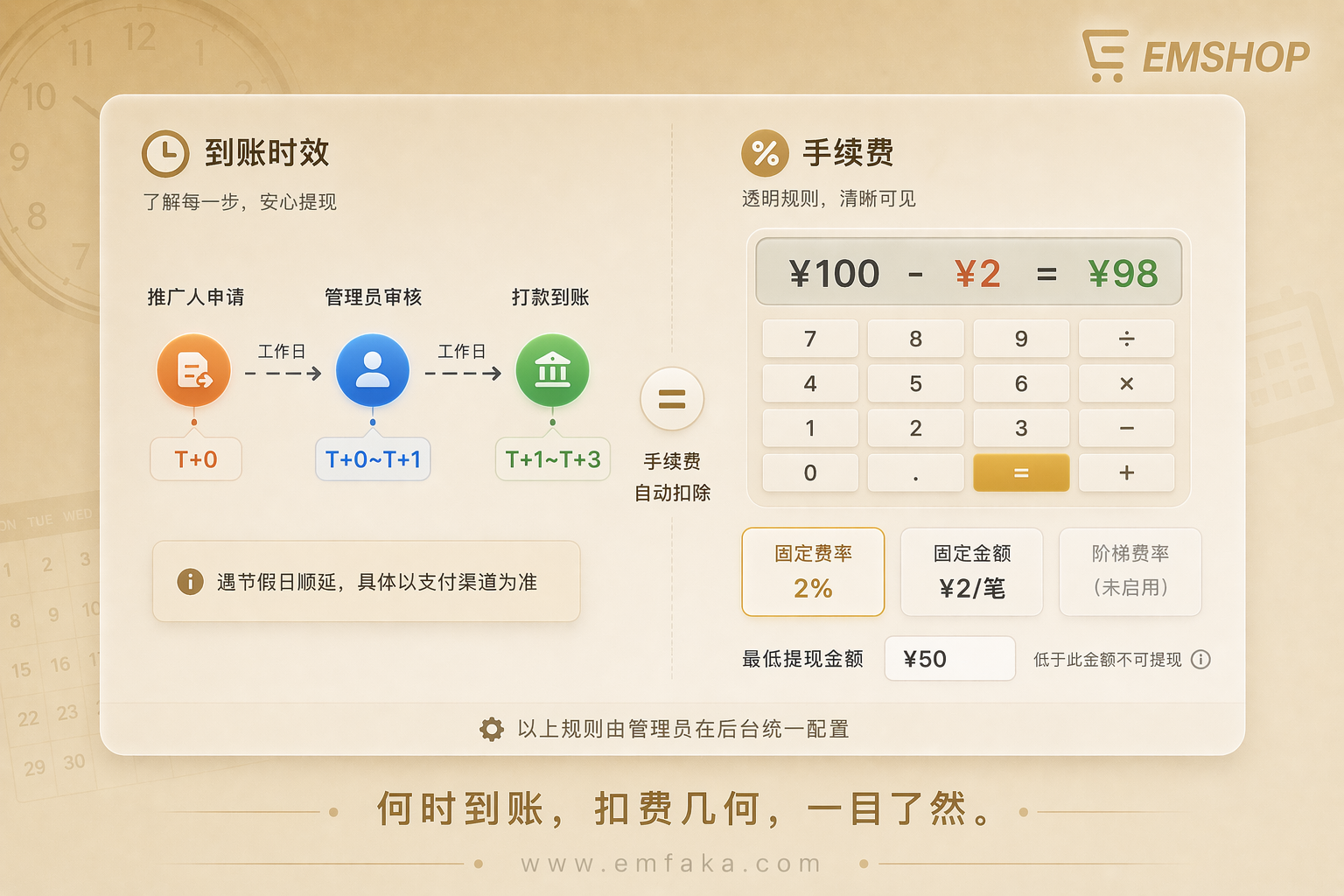 【更新预告】EMSHOP佣金提现将支持到账时效与手续费规则配置-EMSHOP发卡官网