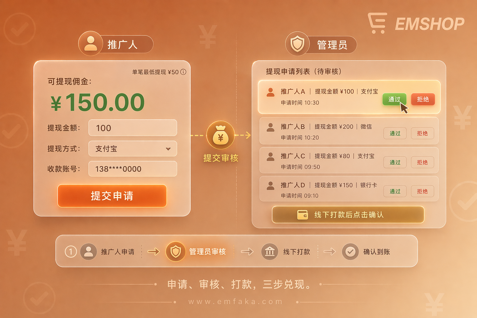 【更新预告】EMSHOP推广佣金提现将支持申请审核流程，三步兑现透明可查-EMSHOP发卡官网
