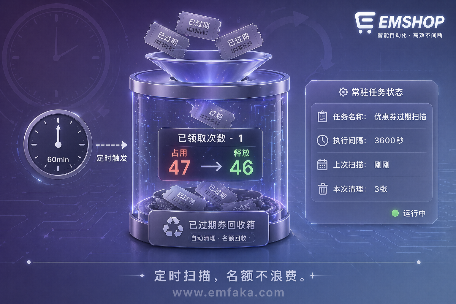【更新预告】EMSHOP常驻脚本将自动扫描过期优惠券，释放名额不浪费