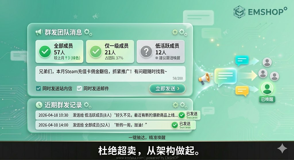 图片[2]-【更新预告】EMSHOP推广人将支持群发消息与低活跃成员唤醒功能