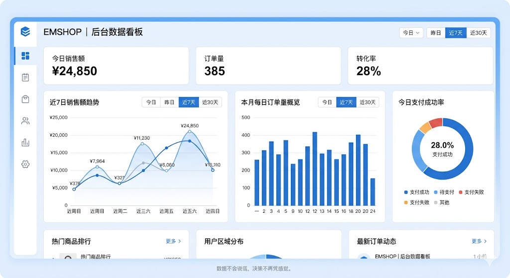 用数据看懂你的生意:EMSHOP发卡系统统计分析功能深度解读-EMSHOP发卡官网