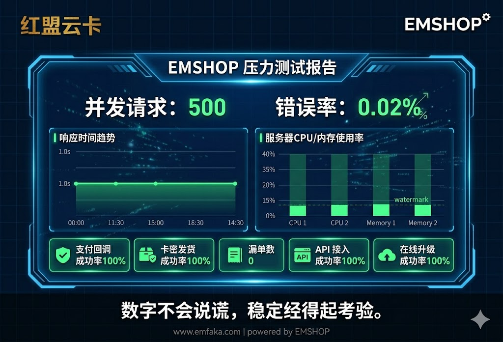 流量变留量，访客变顾客：EMSHOP发卡系统营销工具助力转化率倍增-EMSHOP发卡官网