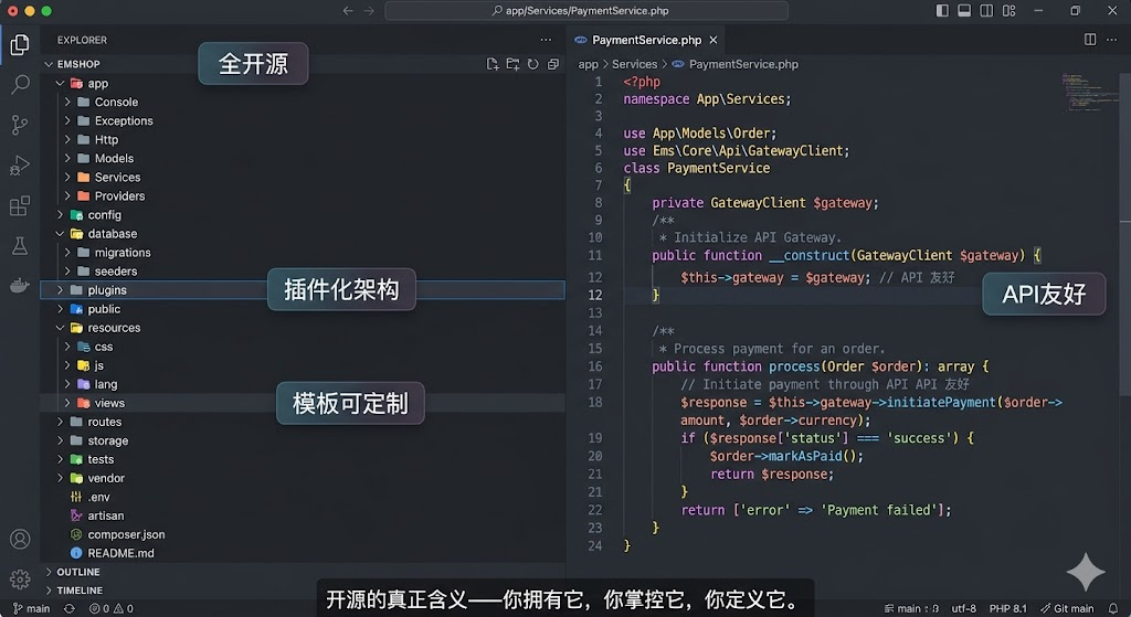 开源即自由:EMSHOP发卡系统二次开发指南与插件生态展望-EMSHOP发卡官网