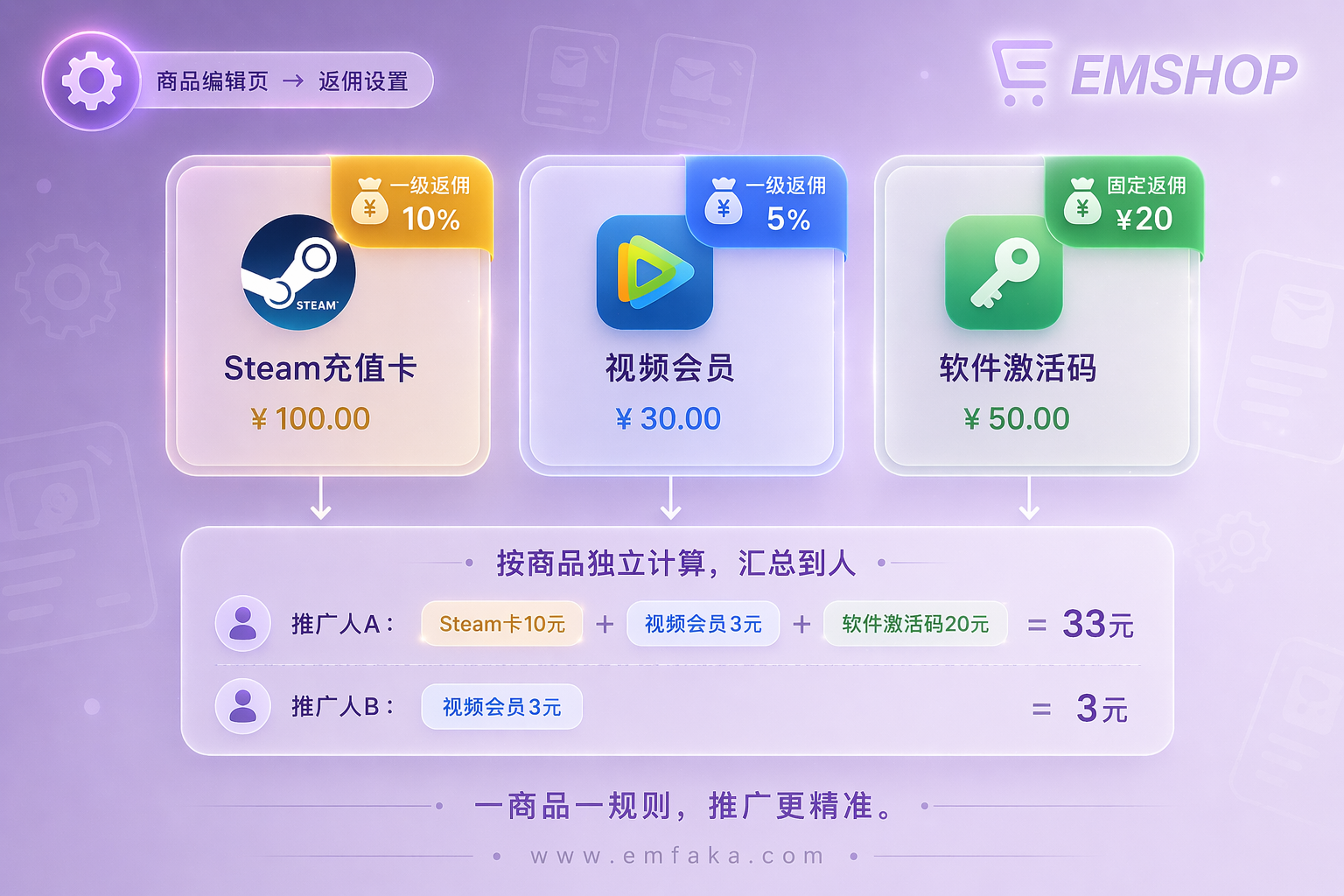 【更新预告】EMSHOP返佣规则将支持按商品独立配置，灵活分佣不设限-EMSHOP发卡官网