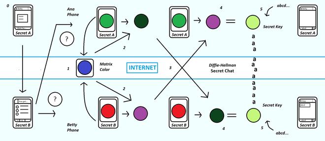 图片[3]-TG如何上手，连不上是什么问题？（Telegram 电报 飞机聊天）-庆虎资源网