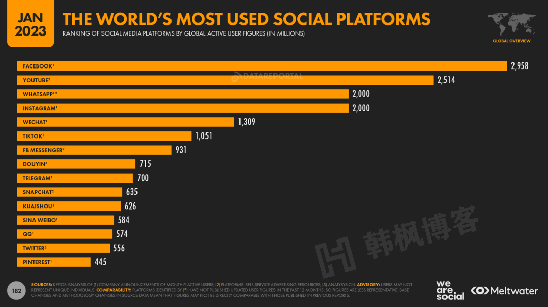 新手必看！Facebook注册养号解封全攻略-EMSHOP发卡官网